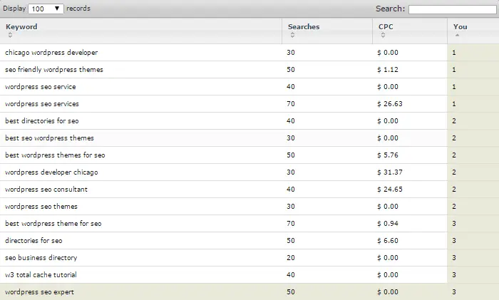My keywords