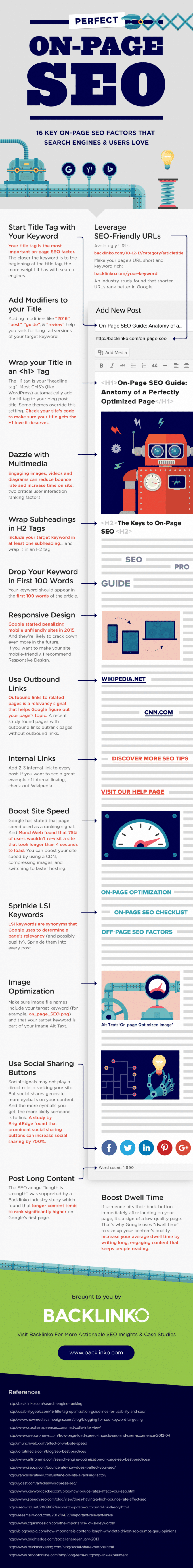 On-page-seo