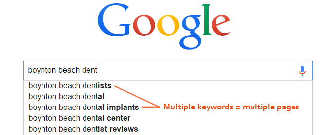 Multiple-localized-keywords