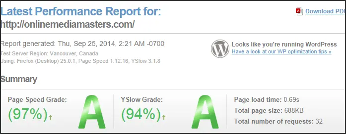 Page load times